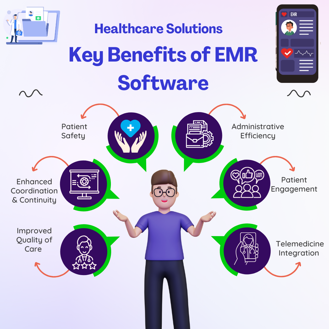 How EMR Software is Making Healthcare More Efficient & Secure in India