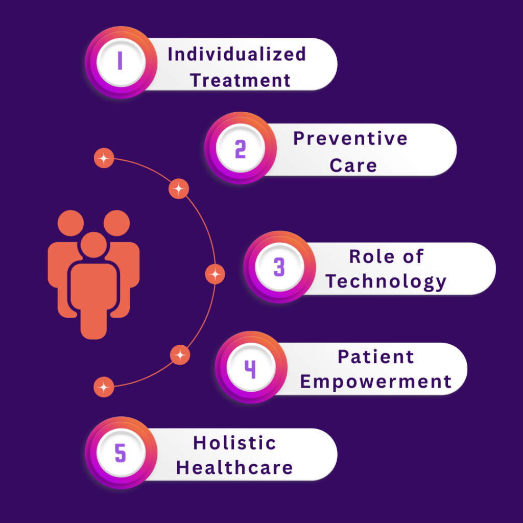 Personalised healthcare